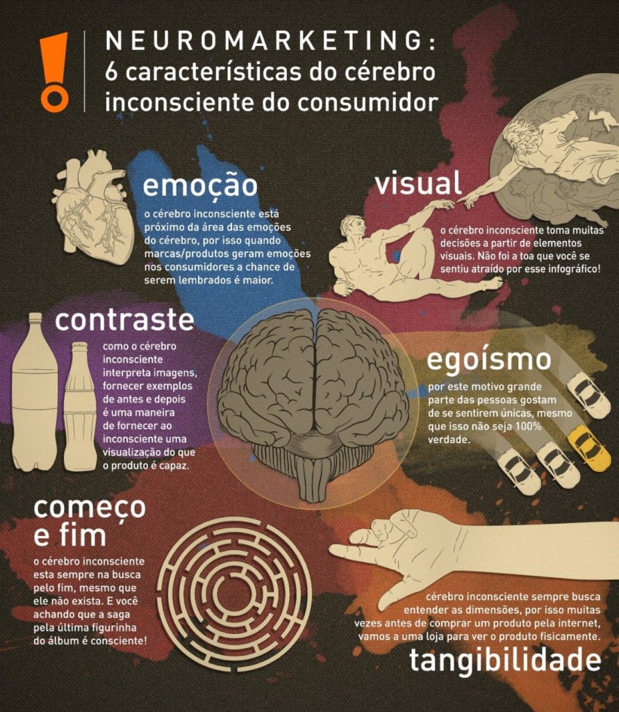 como o neuromarketing inspira a criação de produtos inovadores