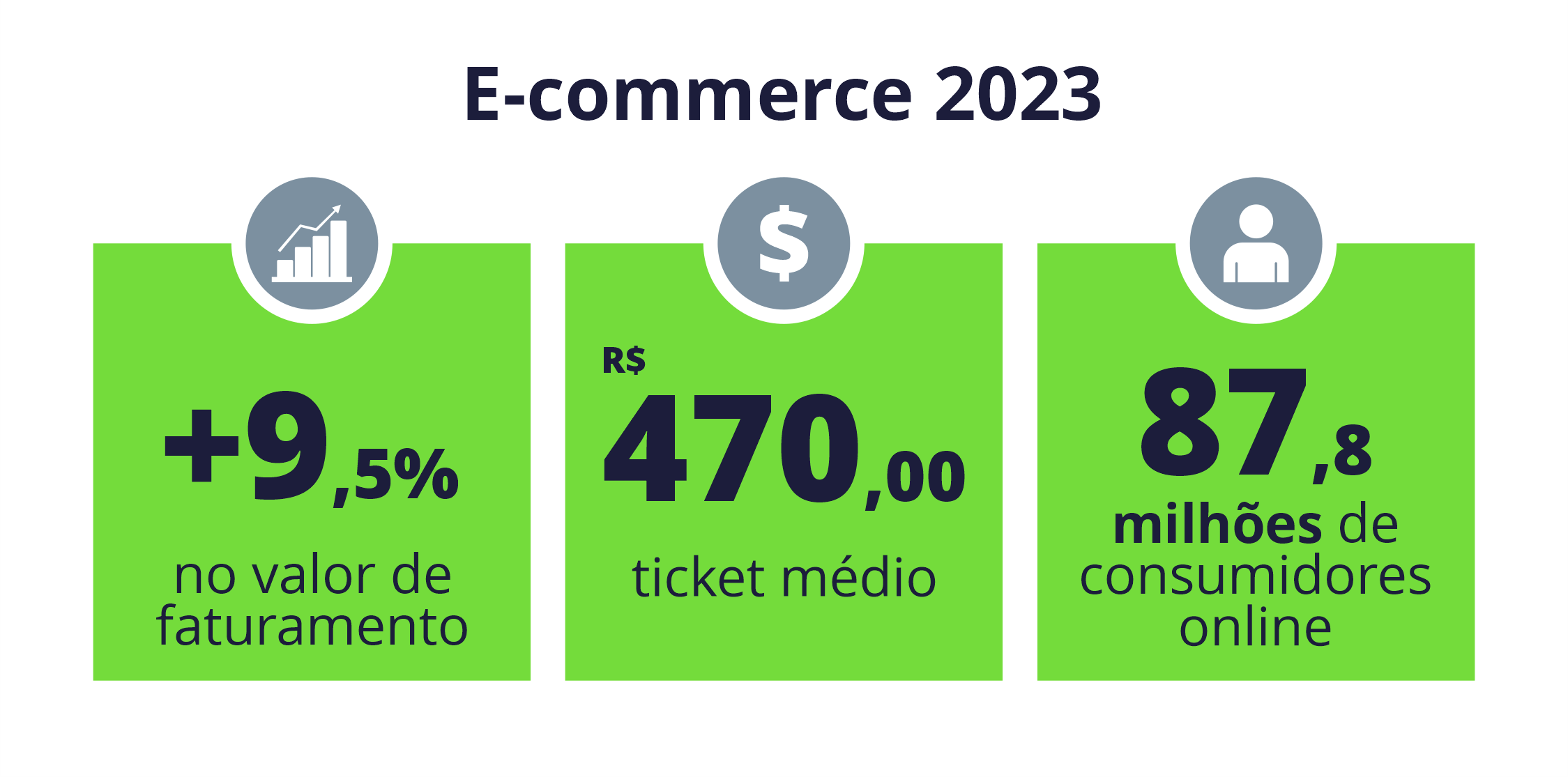 Pix e Omnichannel: Como os Pagamentos e a Logística Moldam o E-commerce no Brasil