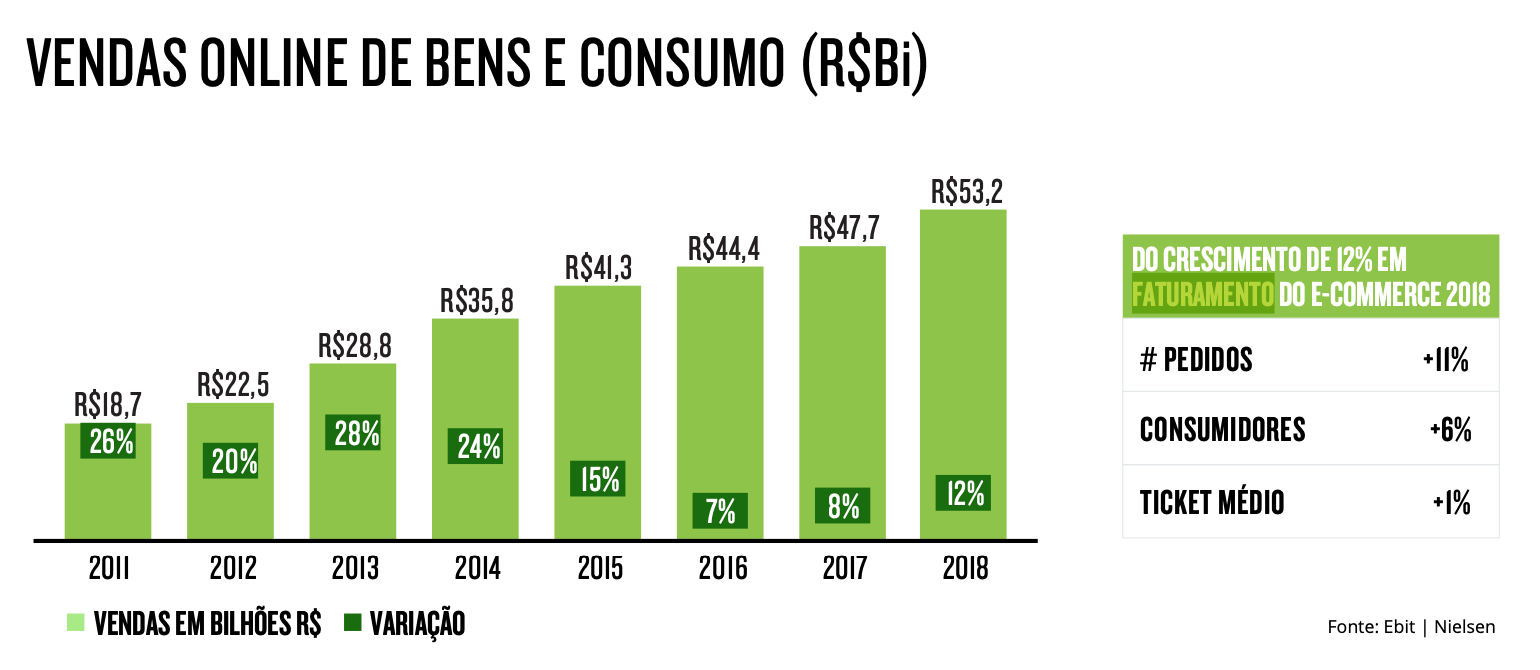 O Impacto do Mobile e do Social Commerce no Consumidor Brasileiro