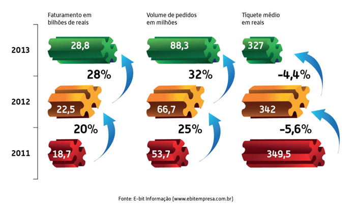 Pix e Omnichannel: Como os Pagamentos e a Logística Moldam o E-commerce no Brasil