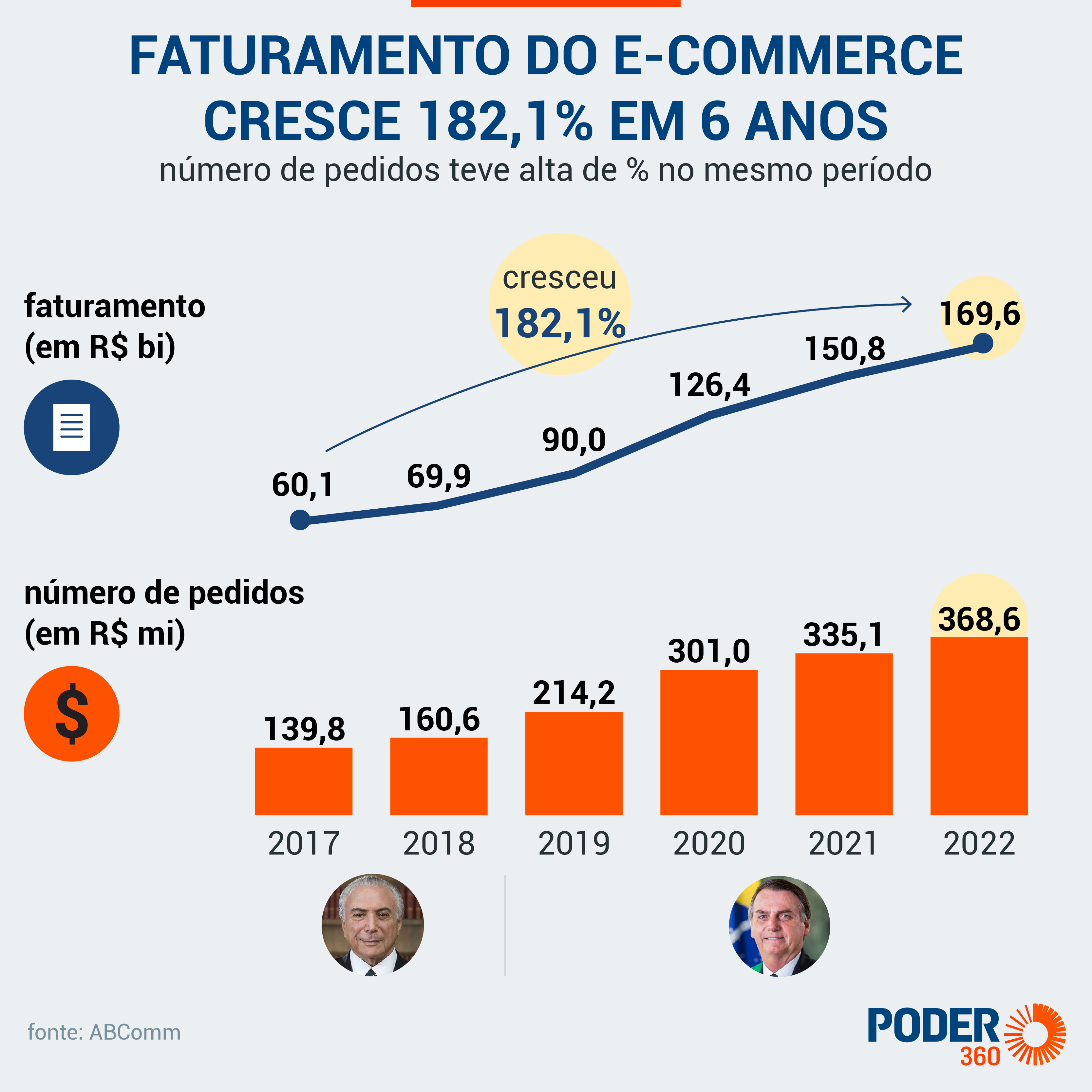 Pequenos Empreendedores no E-commerce: Oportunidades e Crescimento