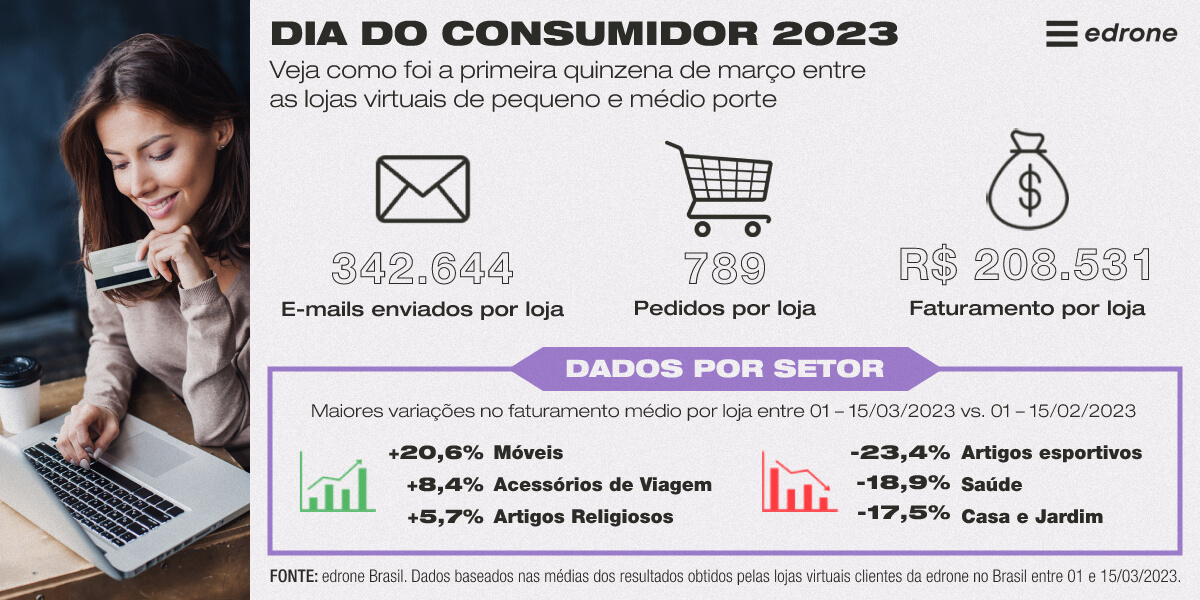 curiosidades sobre o comércio eletrônico no brasil