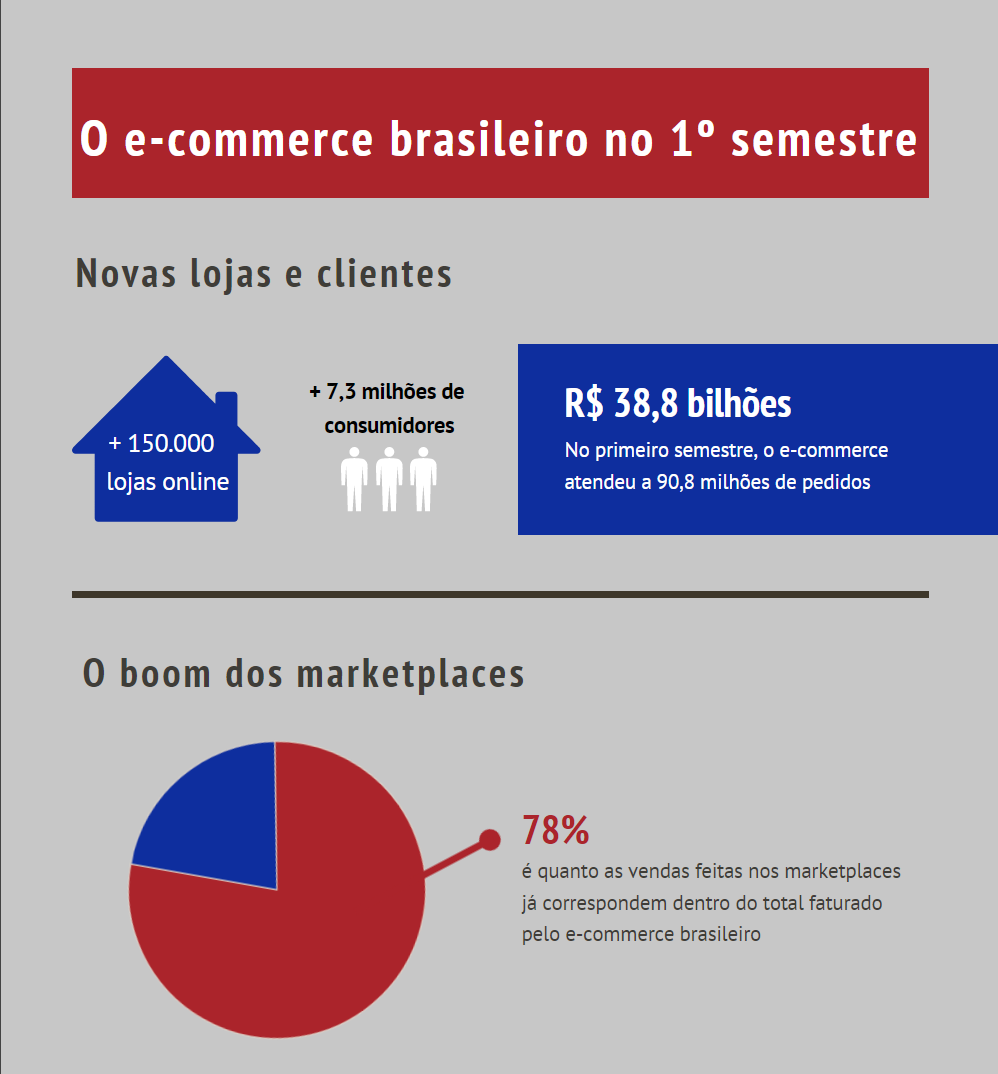A História Completa do E-commerce no Brasil: Do Book Net aos Gigantes Atuais