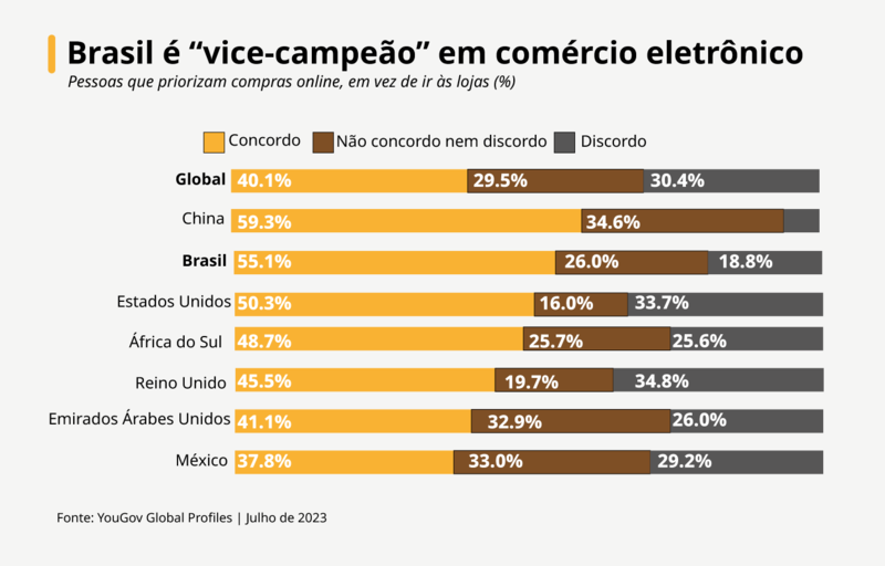 O Impacto do Mobile e do Social Commerce no Consumidor Brasileiro