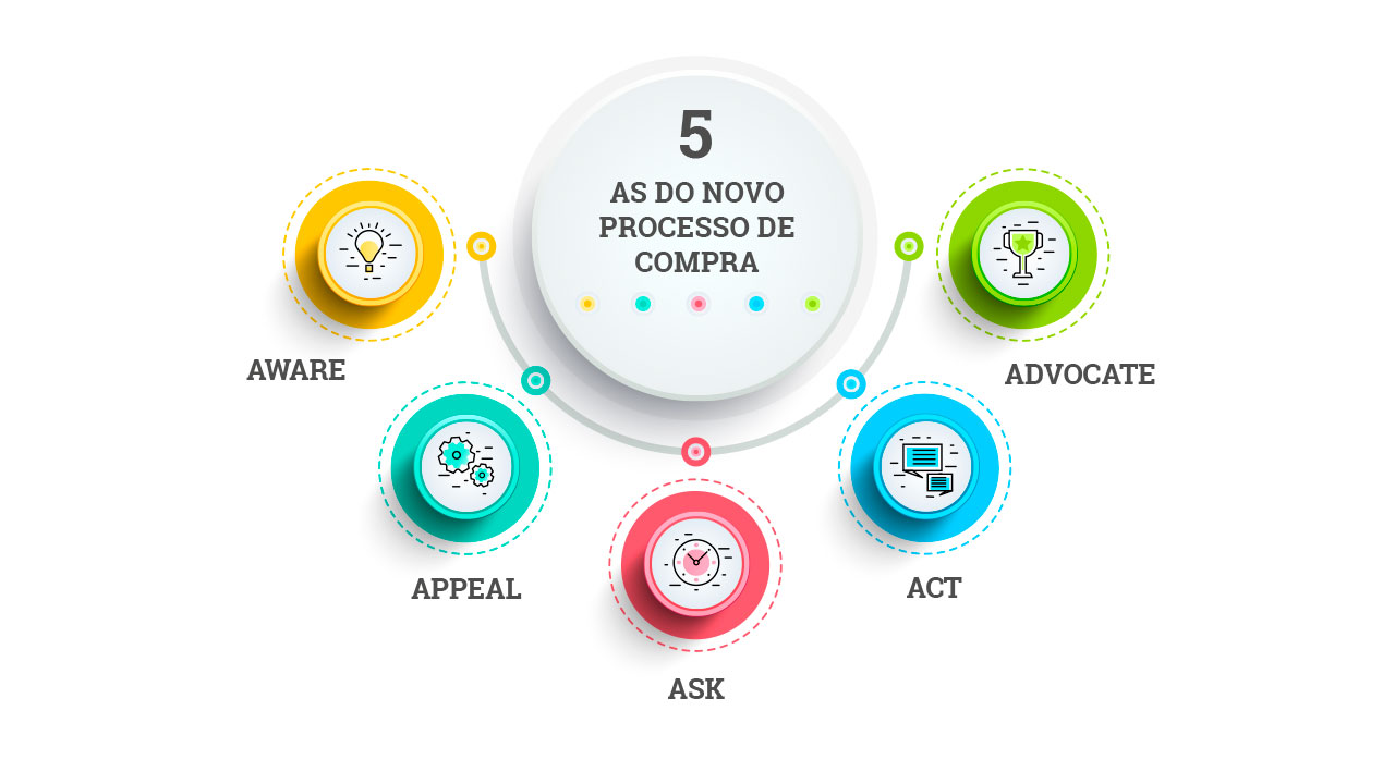 curiosidades comportamento consumidor jovem