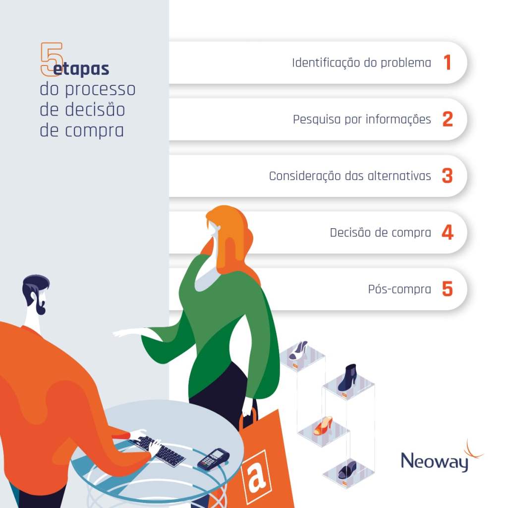 quanto gastam os jovens em entretenimento