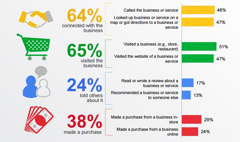 impacto das redes sociais nas compras dos jovens