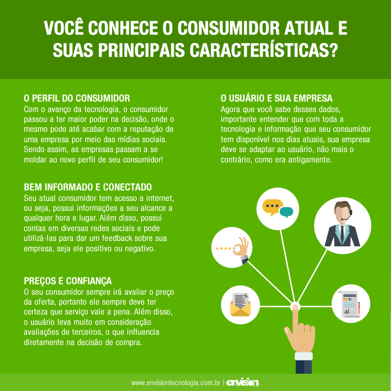 curiosidades comportamento consumidor jovem