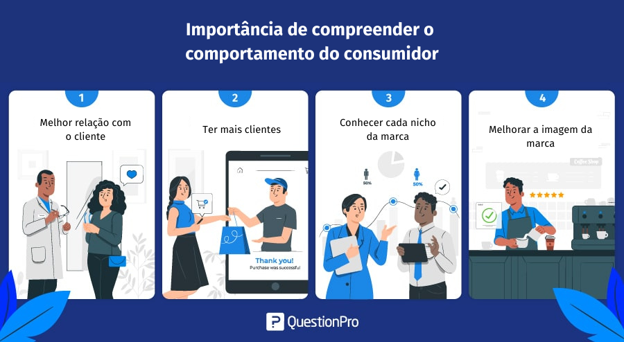 quanto gastam os jovens em entretenimento