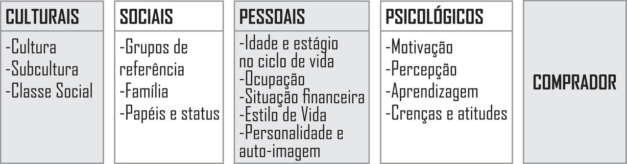 quanto gastam os jovens em entretenimento
