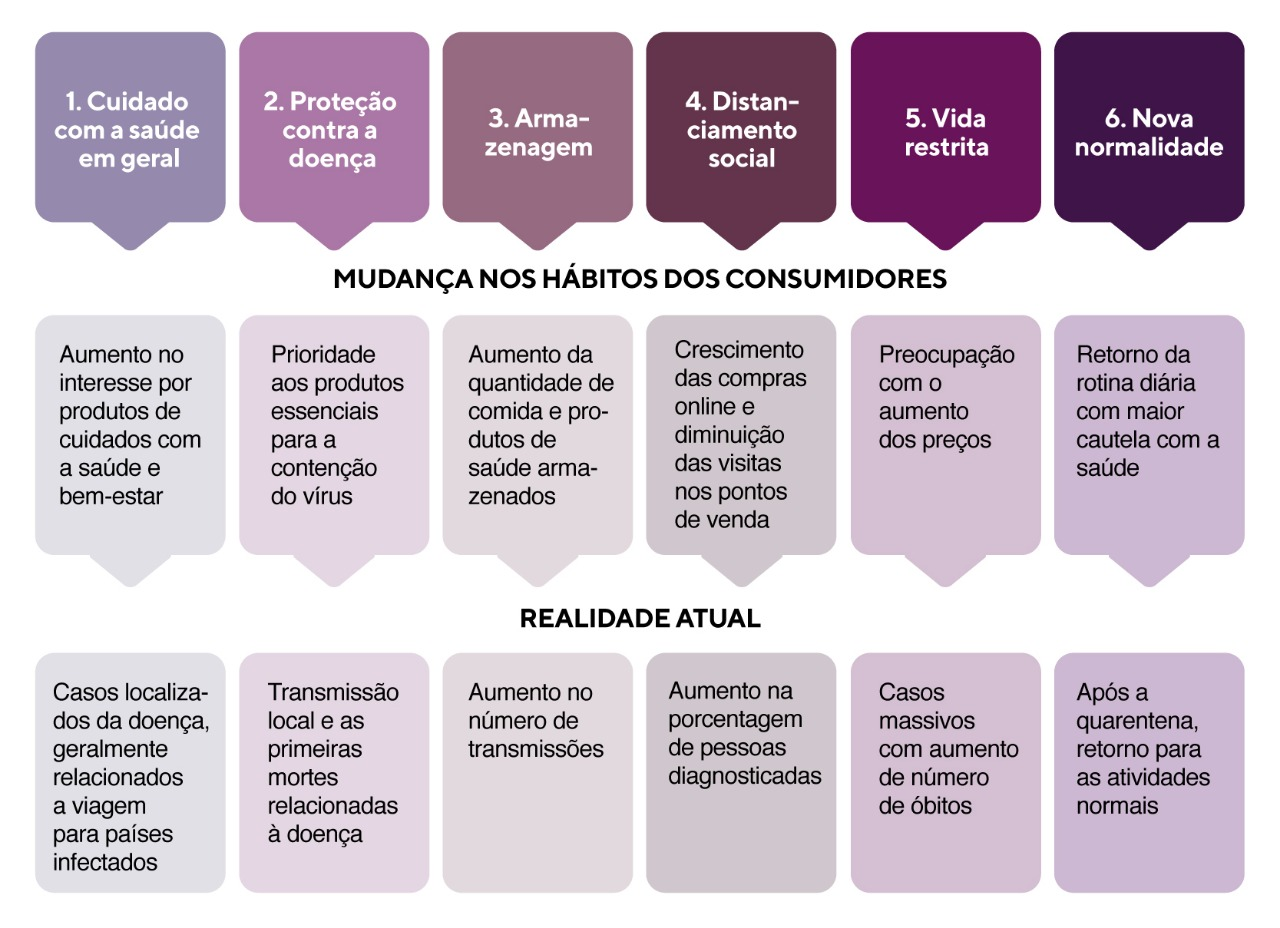 curiosidades sobre o comportamento do consumidor online