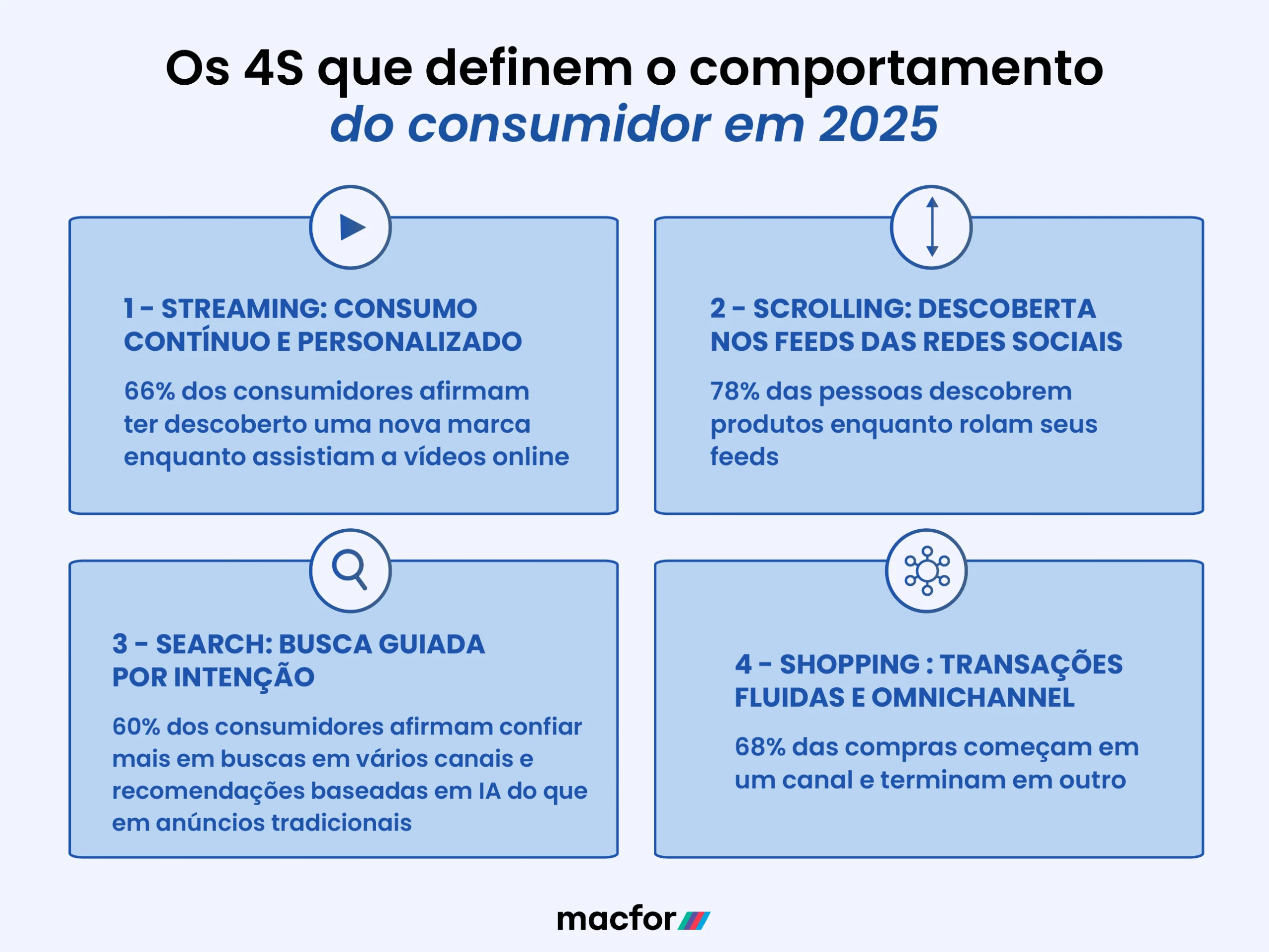 curiosidades sobre o comportamento do consumidor online