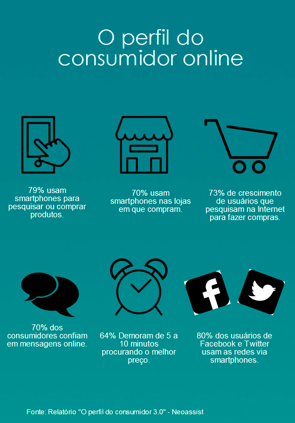 1. O Futuro do M-commerce no Brasil: Tendências e Oportunidades.
2. A Era das Avaliações: Como a Opinião Alheia Molda Decisões de Compra.
3. Pix vs. Boleto: A Revolução nos Meios de Pagamento Online.
4. Frete Grátis e Retirada no Mesmo Dia: As Novas Demandas do Consumidor.
5. Chatbots e Atendimento Humano: O Equilíbrio na Experiência do Cliente.