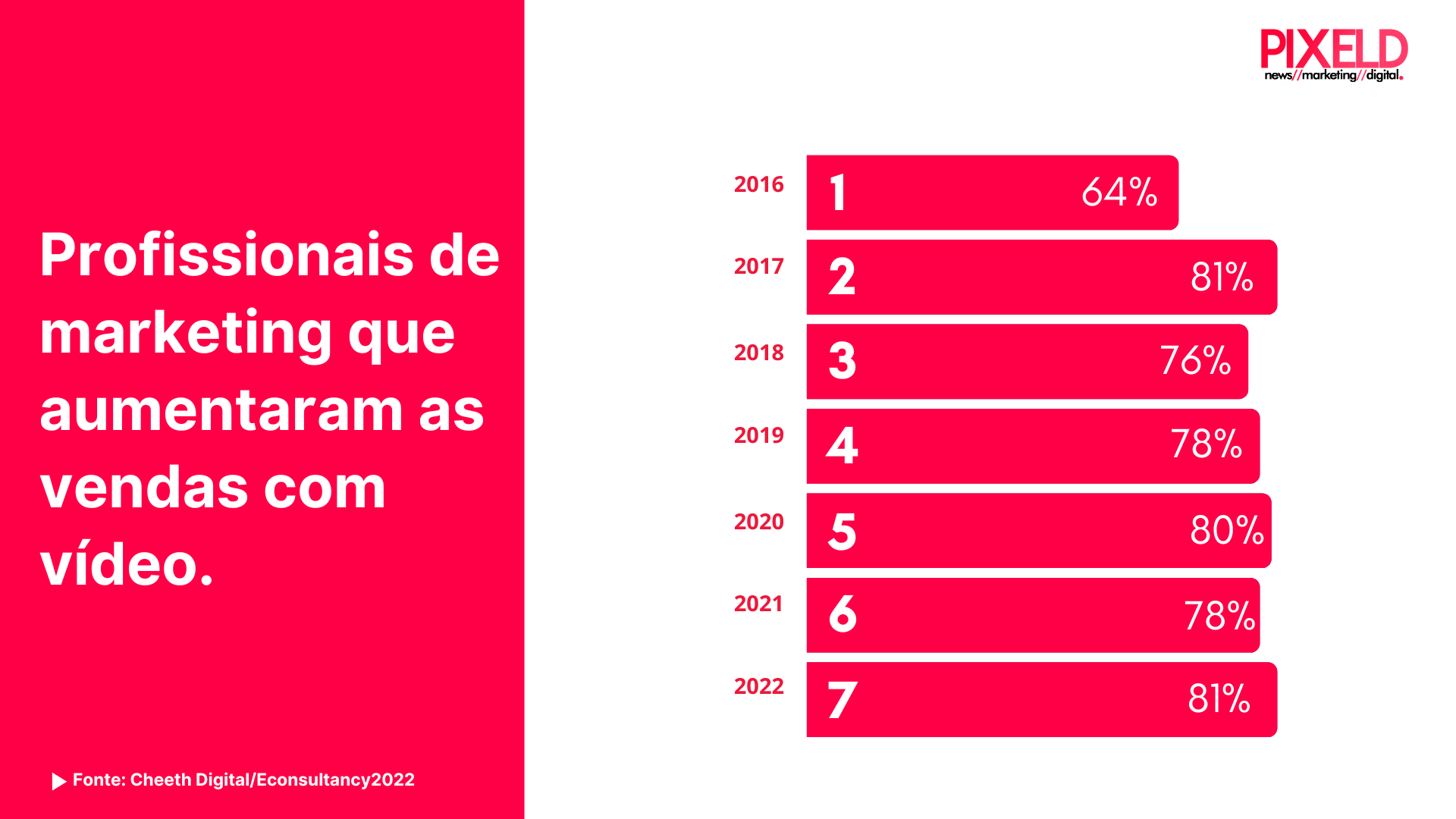 As melhores plataformas de streaming no Brasil: o que cada uma oferece