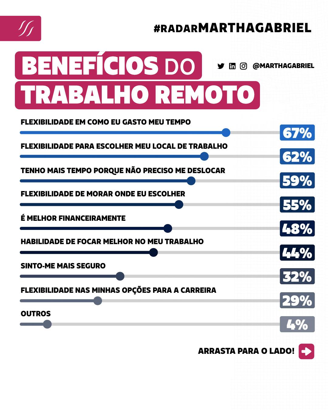 erros comuns ao implementar o trabalho remoto