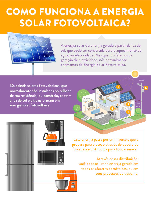 Guia Completo: Como se tornar um Instalador de Energia Solar