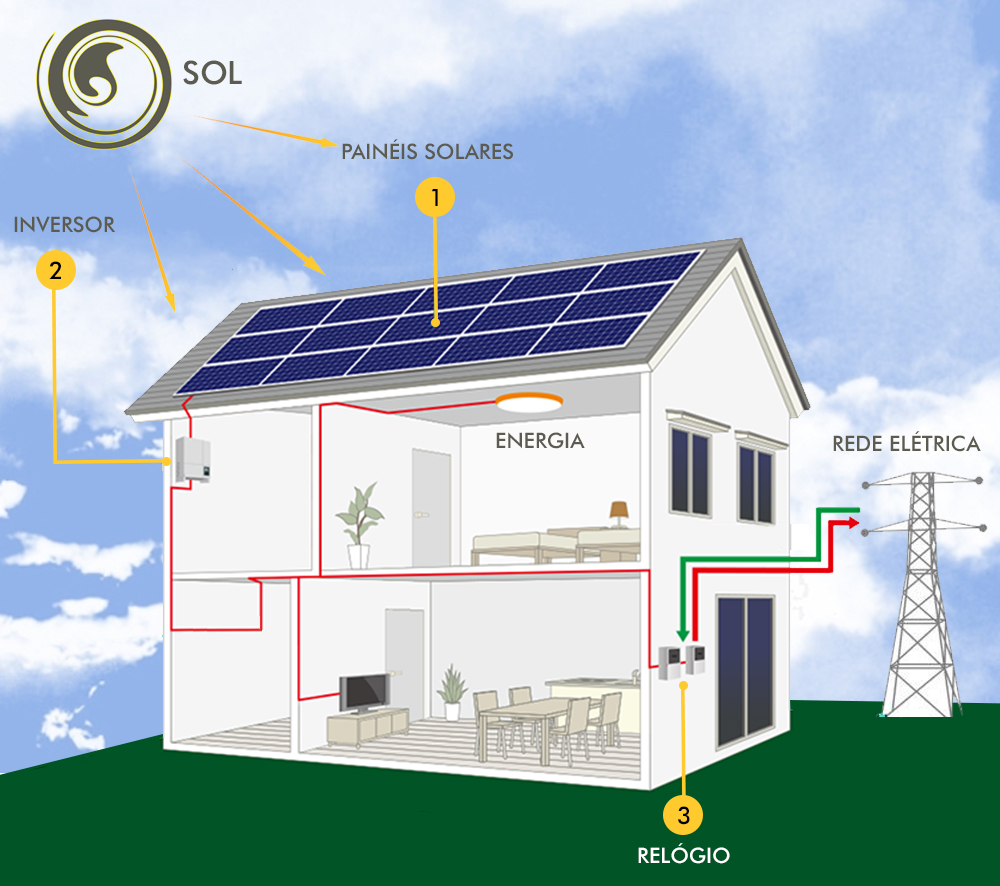 Dimensionamento de Sistemas Fotovoltaicos: O Passo a Passo Essencial