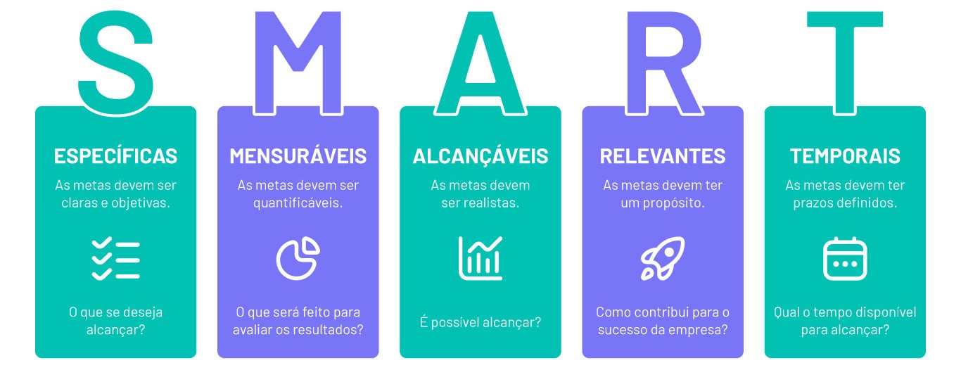 curso de gestão de tempo e produtividade