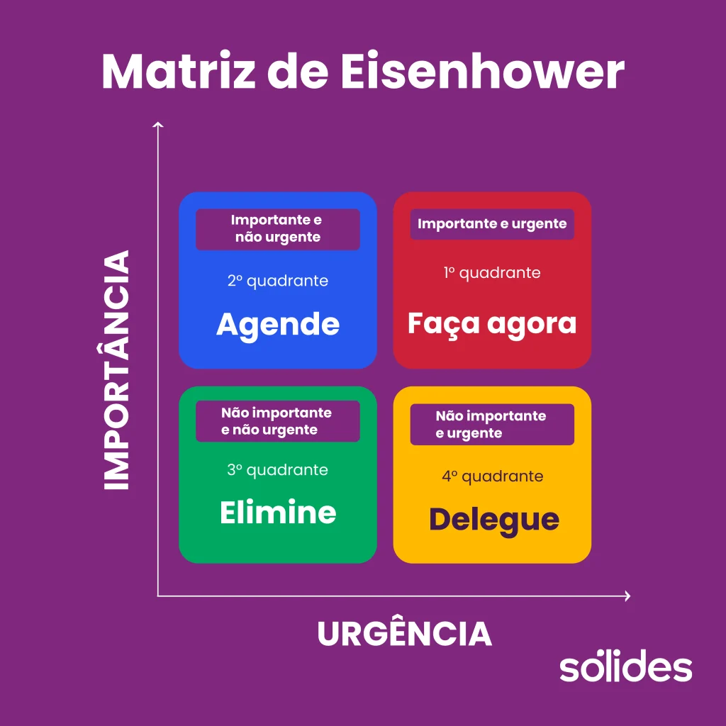 curso de gestão de tempo e produtividade