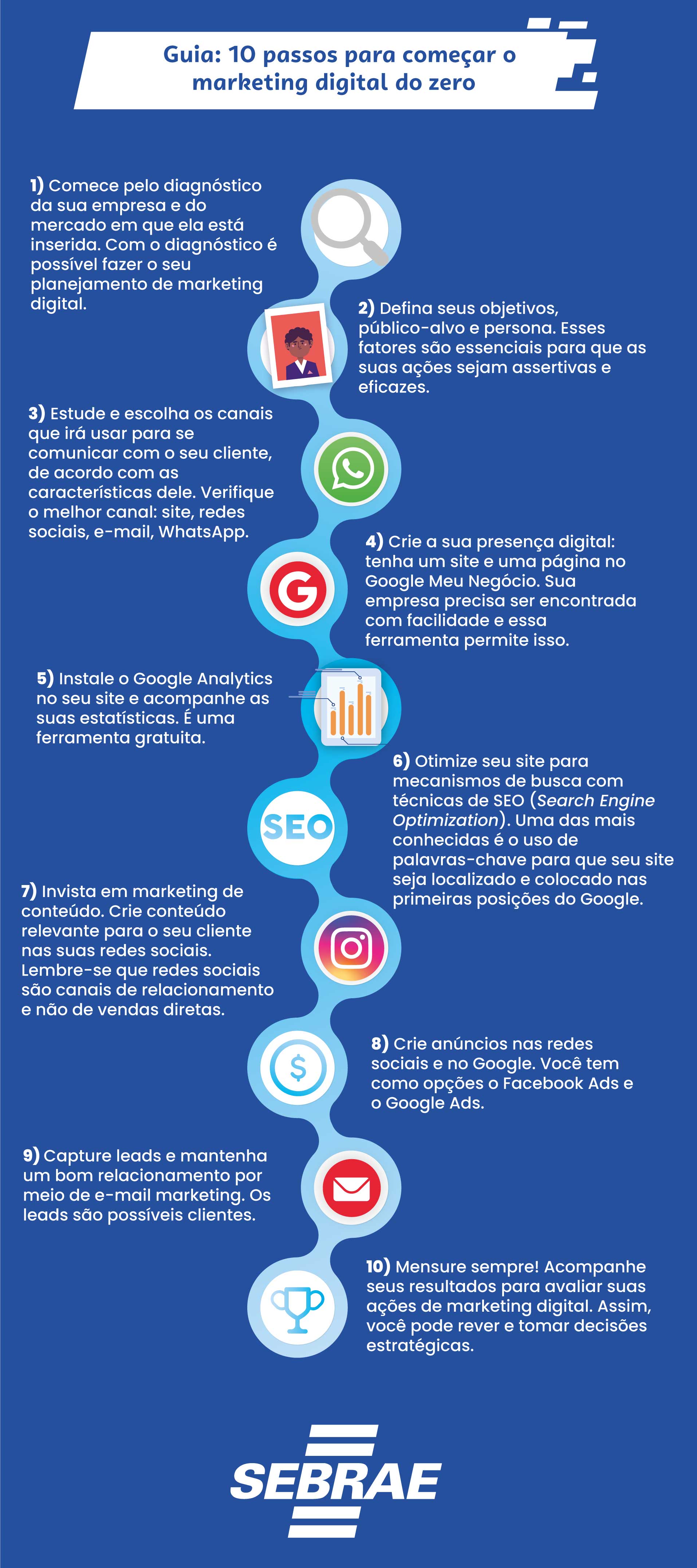 curso marketing digital online vs presencial qual o melhor