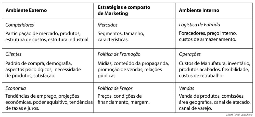 erros comuns ao implementar sim marketing