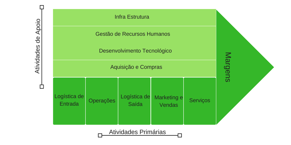 calcular roi sistema informacao marketing