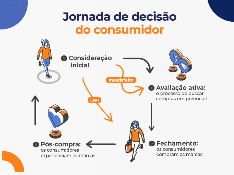melhores usos da ia para jornada do cliente