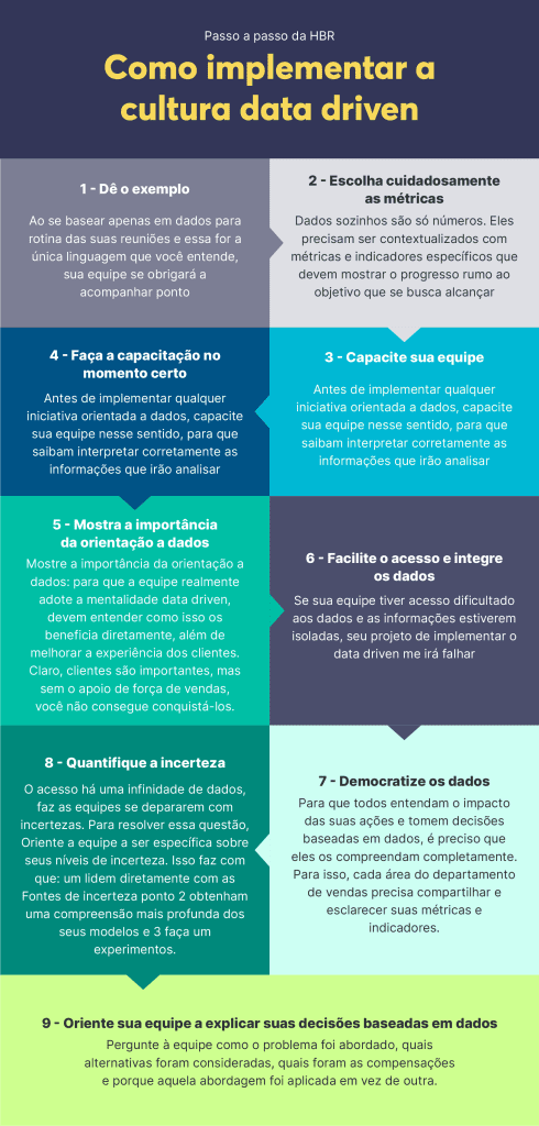 erros comuns ao implementar marketing 5.0