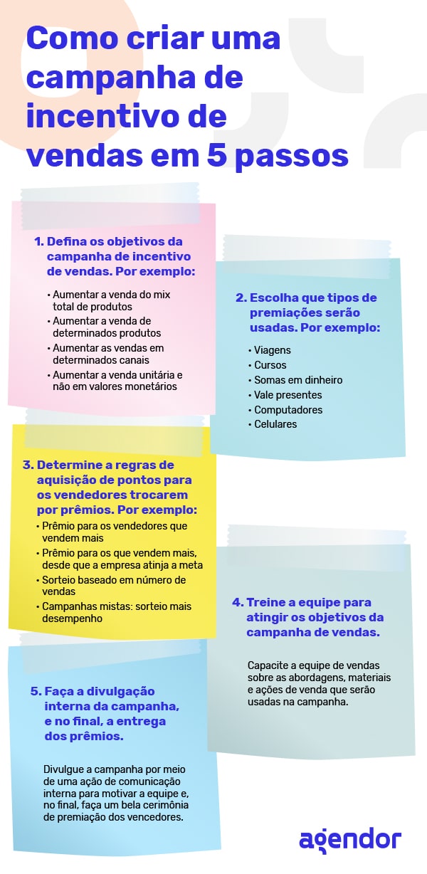 custo usar ia para criar nome programa fidelidade