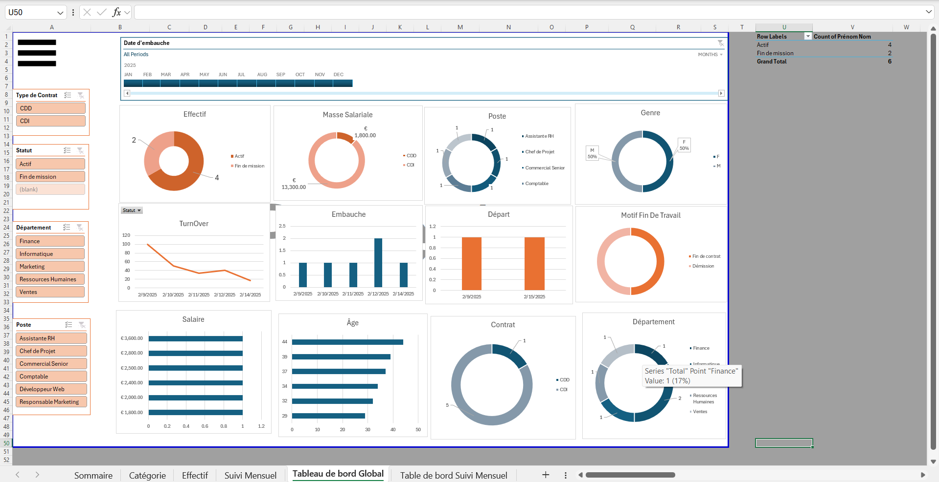 dashboard excel rh