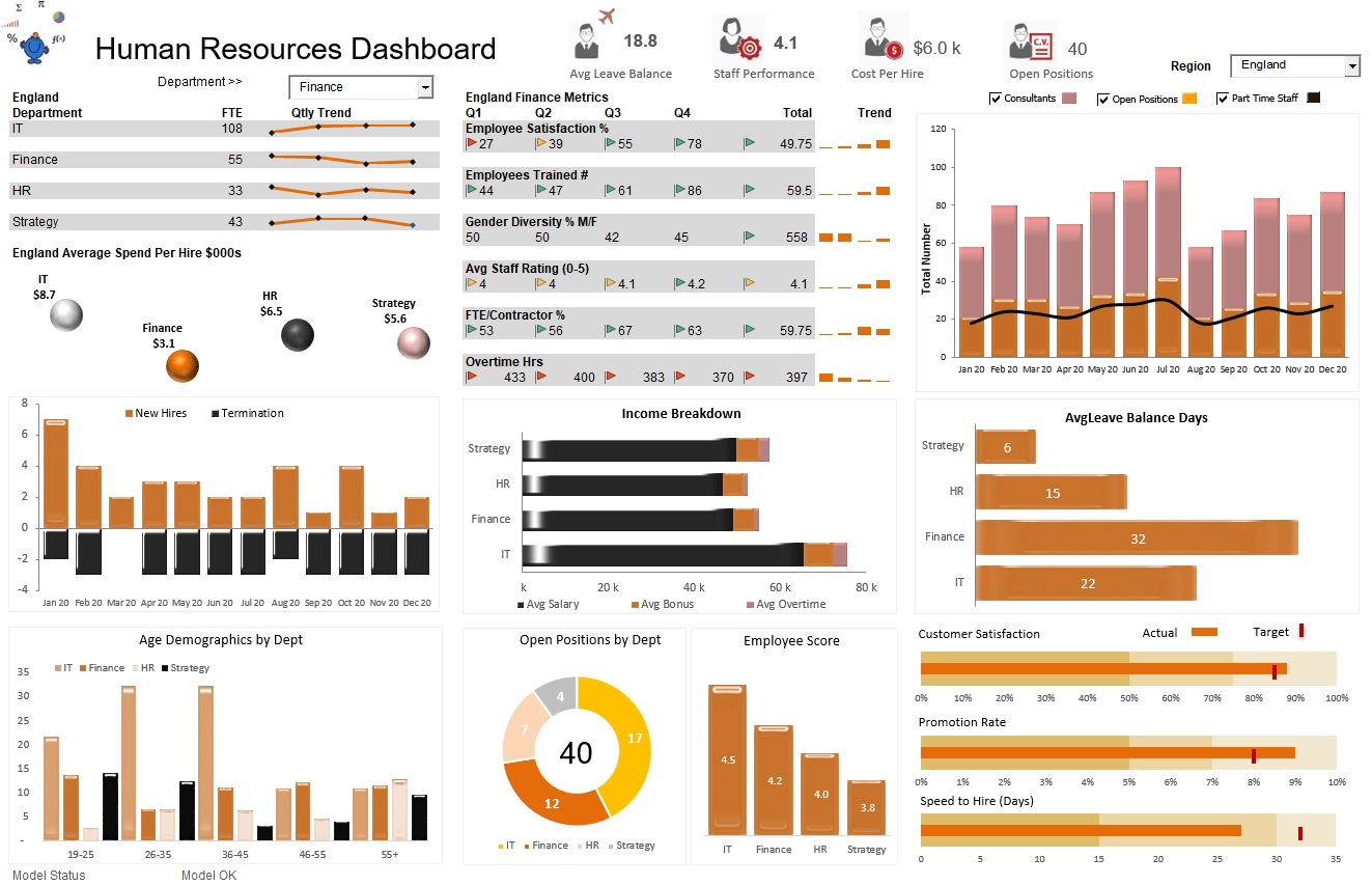 Como Calcular os Principais KPIs de RH no Excel