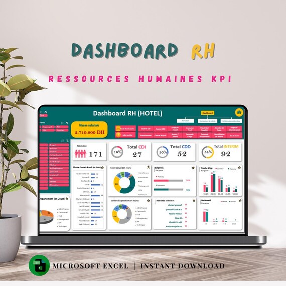 Como Calcular os Principais KPIs de RH no Excel