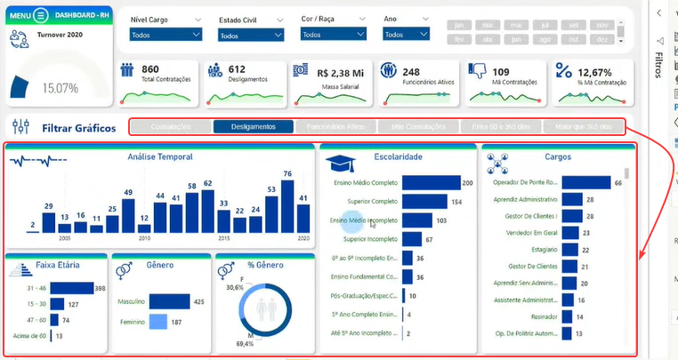 Guia Completo de Tabelas Dinâmicas para Dashboards no Excel