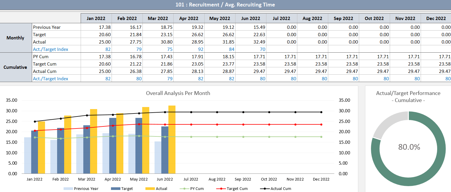 Top 5 Ferramentas para Criar Dashboards de RH (Além do Excel)