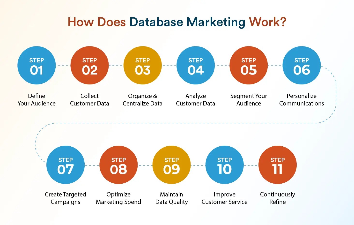 database de marketing