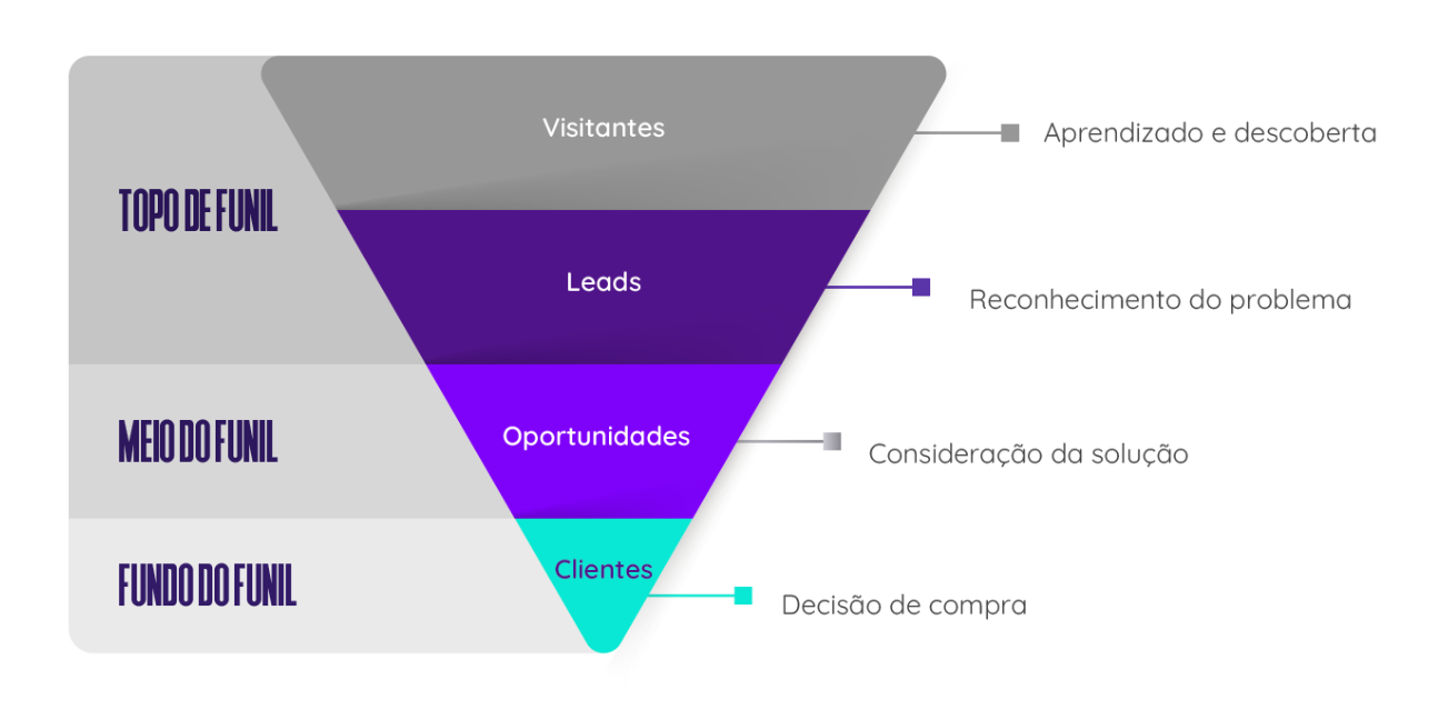 5 ideias de títulos:
1. Desvendando o Marketing: Do Conceito aos 4 Ps Essenciais.
2. Os Objetivos do Marketing: Como Alcançar o Sucesso com Estratégias Eficazes.
3. Marketing vs. Vendas: Entenda as Diferenças Cruciais.
4. A Evolução do Marketing: Da Propaganda à Centralidade no Cliente.
5. Como Definir e Aplicar os 4 Ps do Marketing na Sua Empresa.