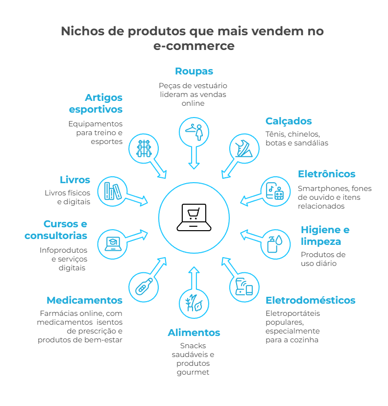 SEO para E-commerce: Maximizando a Visibilidade das Suas Descrições