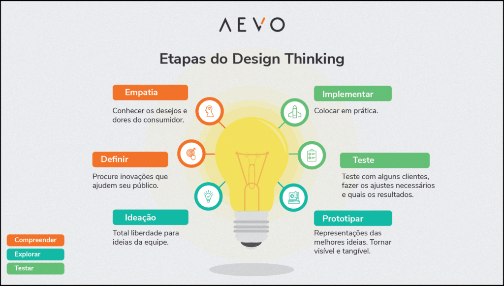 5 ideias de títulos:
1. Design e Marketing: A Dupla Dinâmica para o Sucesso do seu Negócio
2. Como o Design Transforma a Estratégia de Marketing em Resultados Reais
3. Desvendando as Diferenças: Marketing Foca em Dados