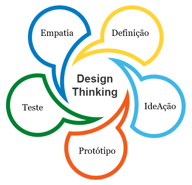 5 ideias de títulos:
1. Design e Marketing: A Dupla Dinâmica para o Sucesso do seu Negócio
2. Como o Design Transforma a Estratégia de Marketing em Resultados Reais
3. Desvendando as Diferenças: Marketing Foca em Dados