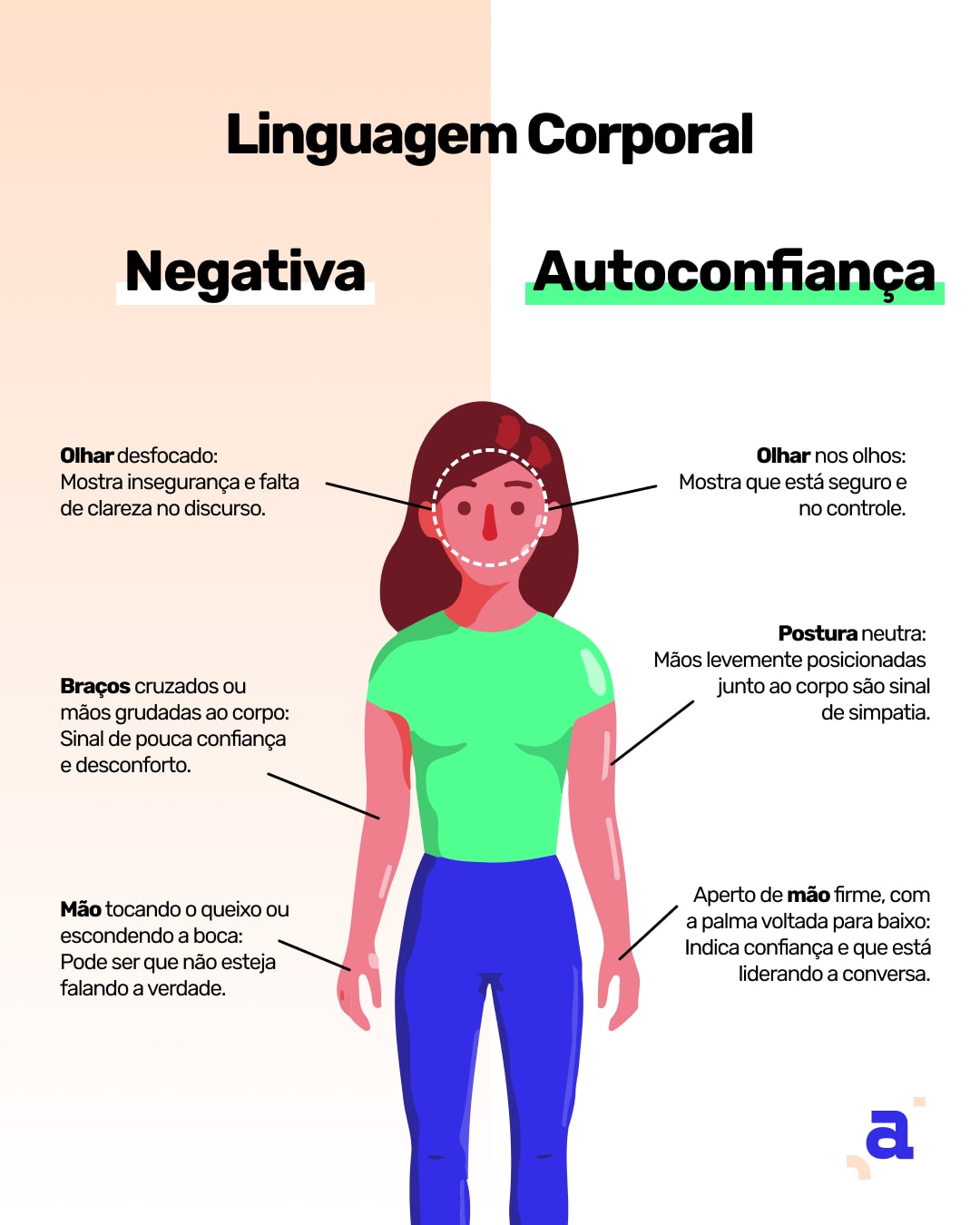 5 ideias de títulos:
1. Domine a Arte da Linguagem Corporal para Transmitir Confiança Inabalável
2. Linguagem Corporal: O Guia Definitivo para Causar uma Primeira Impressão Poderosa
3. Desvende os Segredos da Linguagem Corporal para o Sucesso Profissional
4. Como a Linguagem Corporal Afeta sua Autoconfiança e Percepção Social
5. Dicas Práticas de Linguagem Corporal para Entrevistas e Apresentações