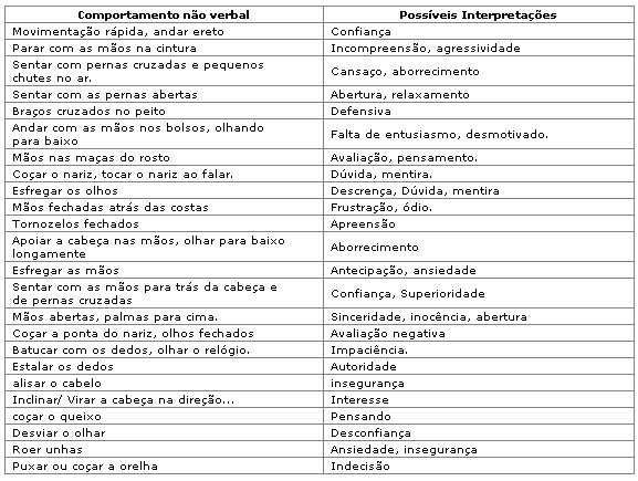 dicas de linguagem corporal para transmitir confiança