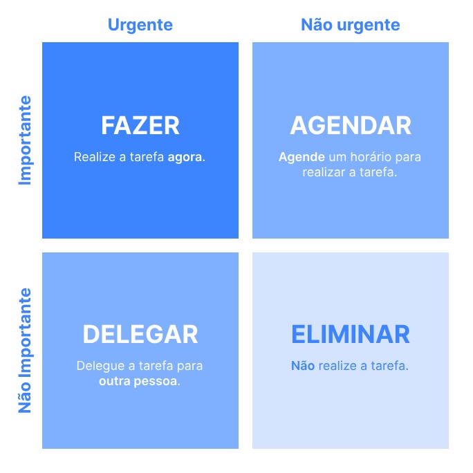 Dicas de organização para o primeiro dia de trabalho