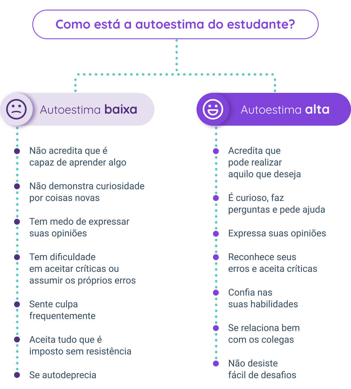 Dicas Para Aumentar A Auto Estima