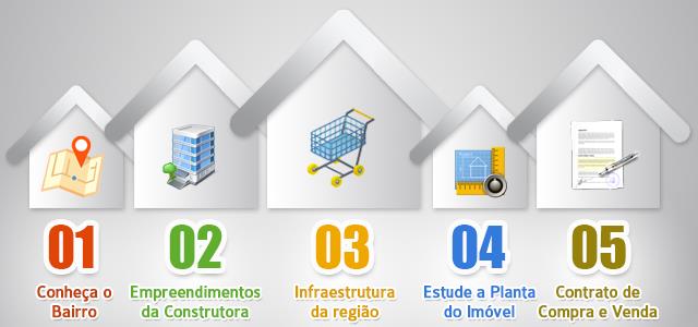 comprar imóvel na planta riscos