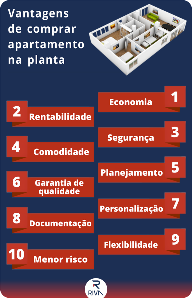 documentos necessários para imóvel na planta