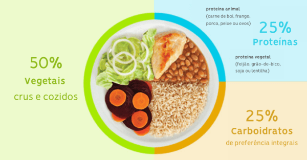 dicas para escolher o prato certo em almoço de negócios