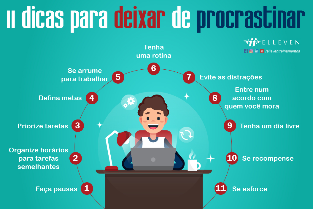 etapas eficientes para vencer a procrastinação