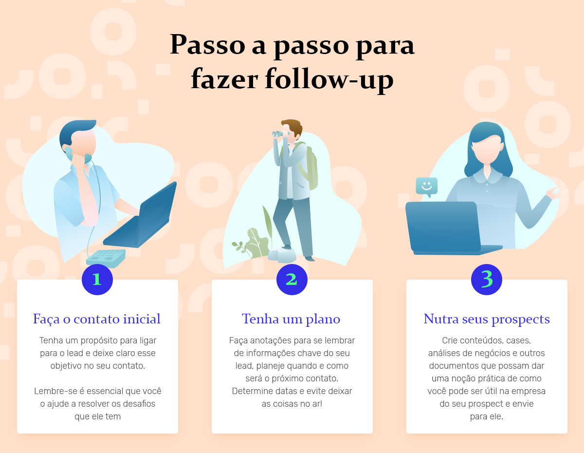 exemplo de mensagem para cliente que não respondeu proposta