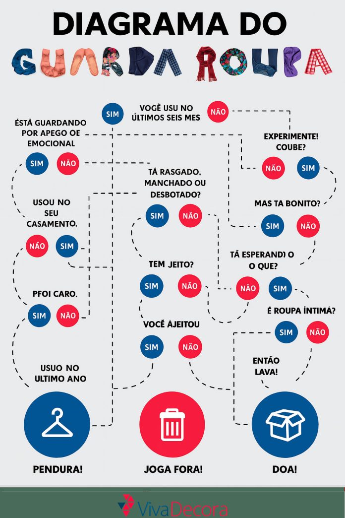 dicas para manter o guarda-roupa sempre cheiroso