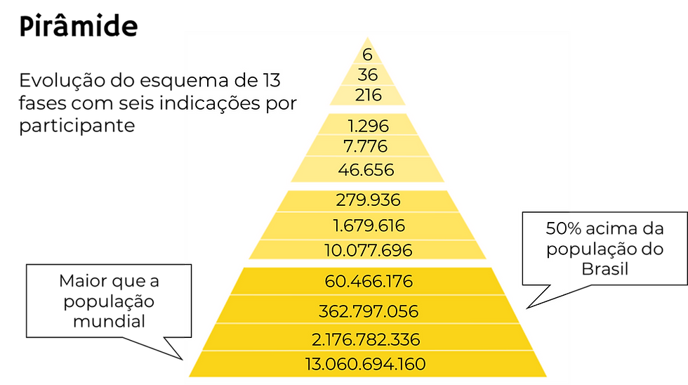 CVM, CNPJ e Reclame Aqui: Ferramentas Essenciais Contra Pirâmides Financeiras